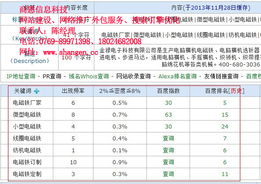 網(wǎng)絡推廣與軟件外包，為何選擇商恩？
