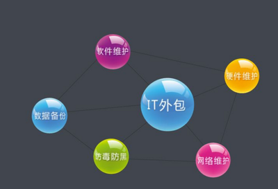 北京IT外包桌面運維網(wǎng)絡服務 優(yōu)秀企業(yè)的貼心品質與軟件外包服務
