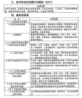 企業(yè)所得稅優(yōu)惠政策 2019年余額不足5%，您享受了軟件外包服務的稅收優(yōu)惠嗎？