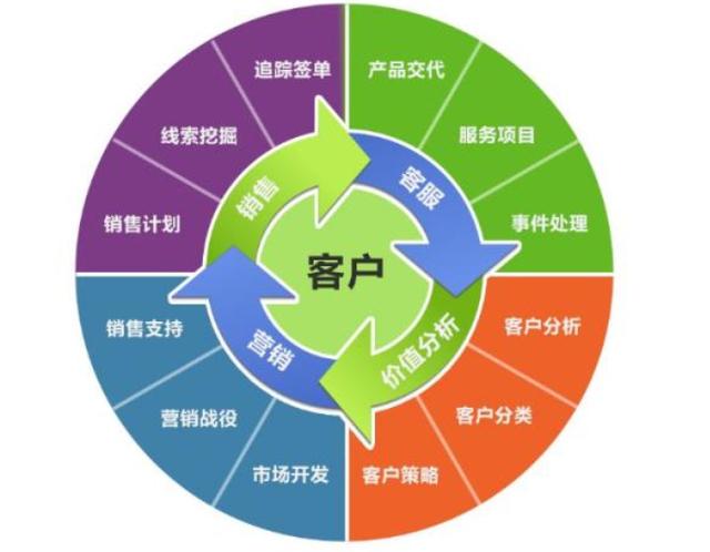 云南一家廣告公司的軟件管理系統,適合外包