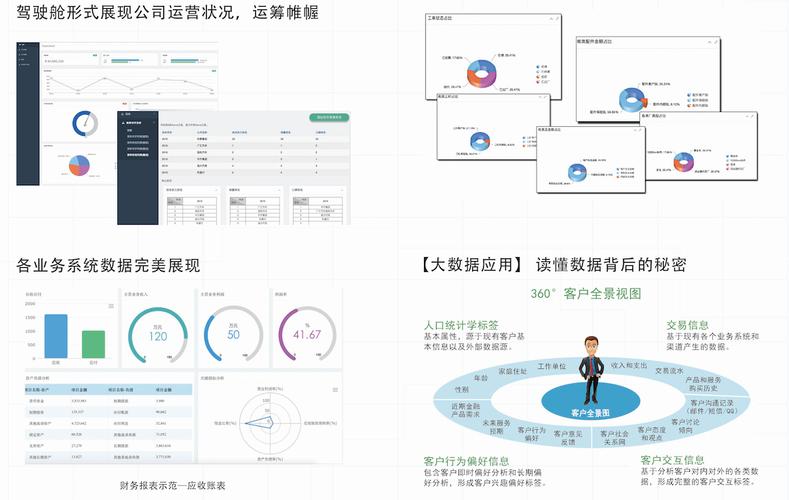 數據采集與分析汽車大數據bi-總經理報表